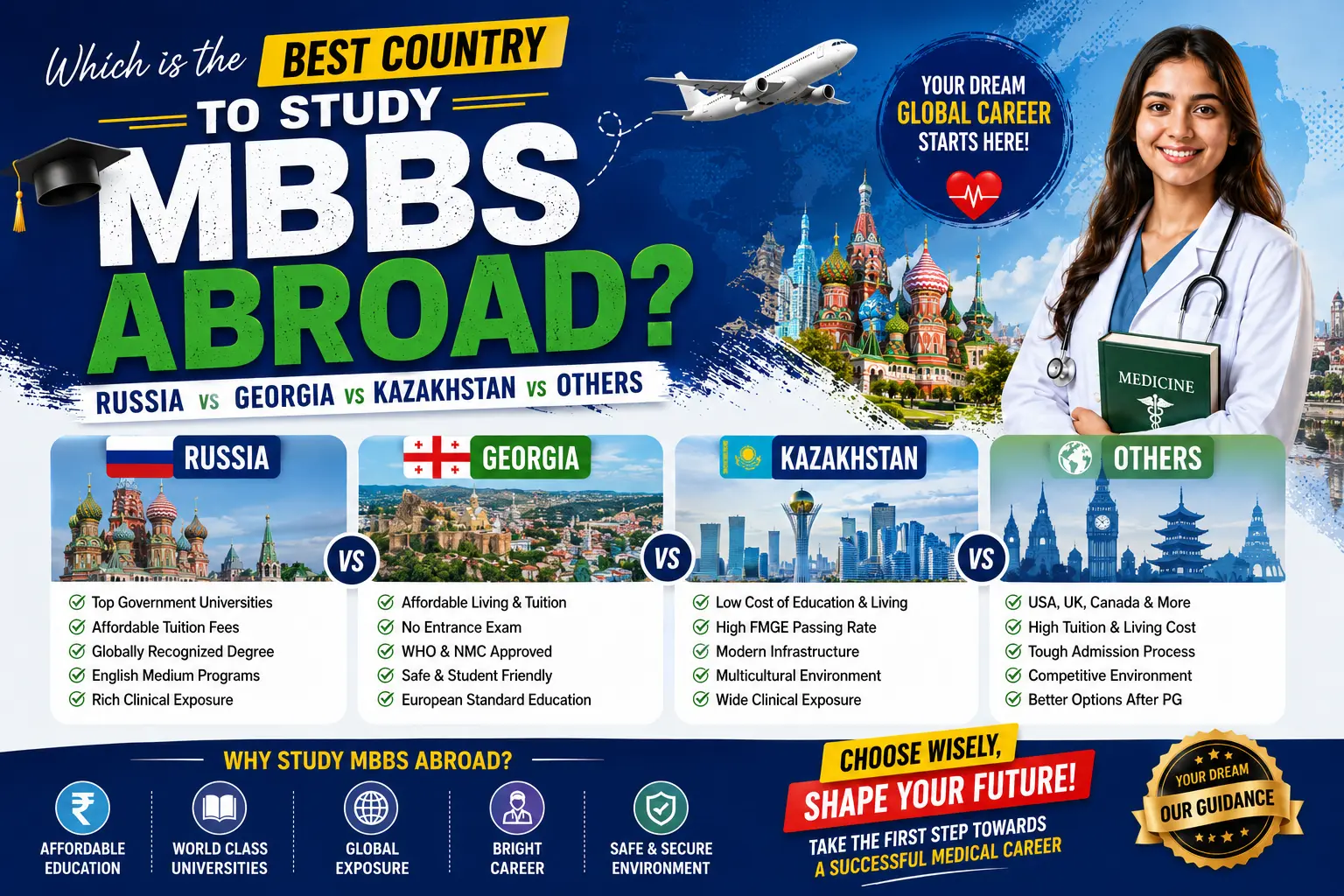 Which Is the Best Country to Study MBBS Abroad? Russia vs Georgia vs Kazakhstan vs Others